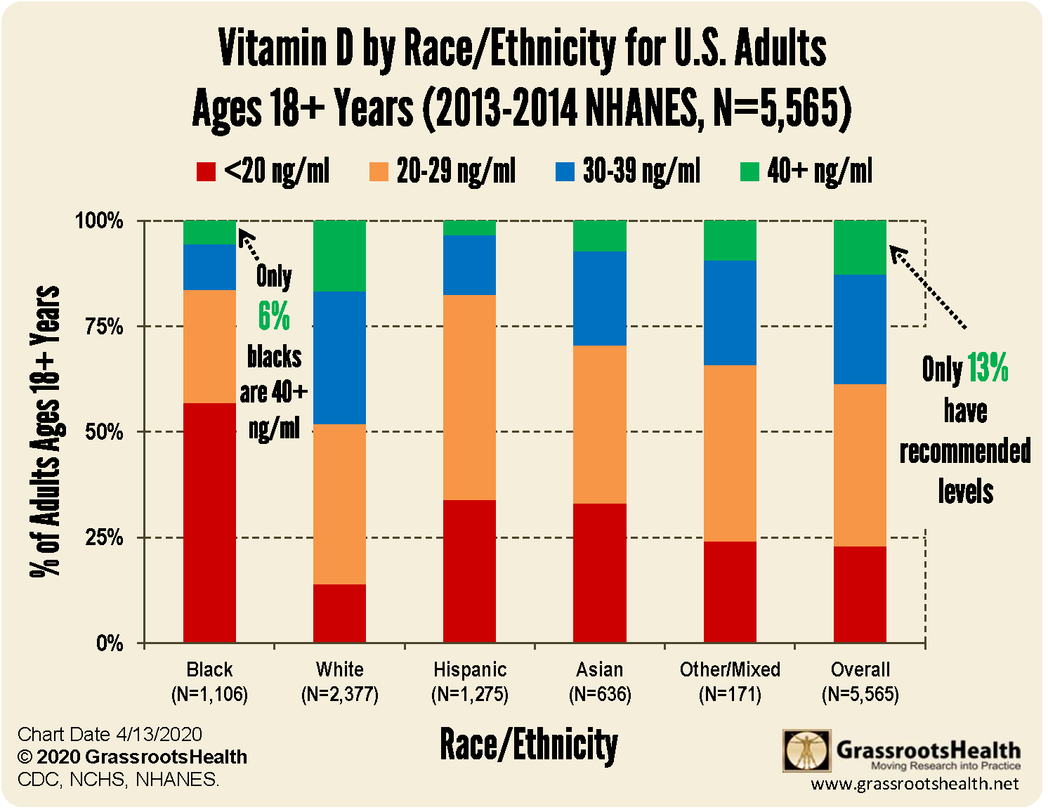 Vitamin D and COVID-19