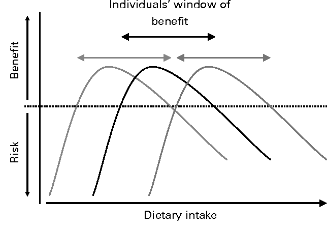 nutritional gemonics