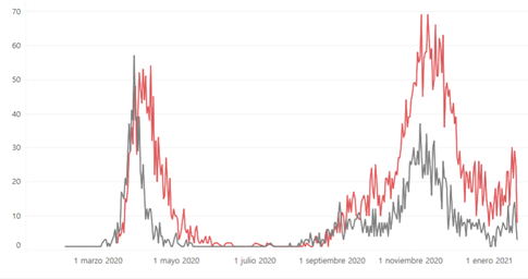 vitamin D and COVID-19 graph